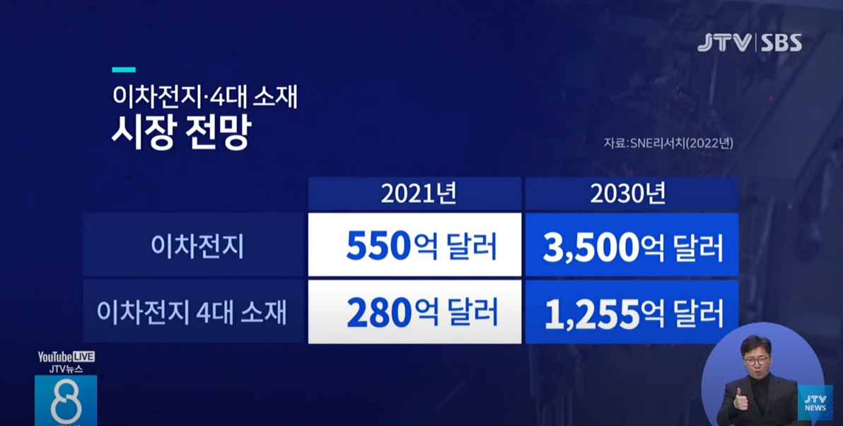 포항영일만산업단지-포항블루밸리국가산업단지-포항힐스테이트환호공원